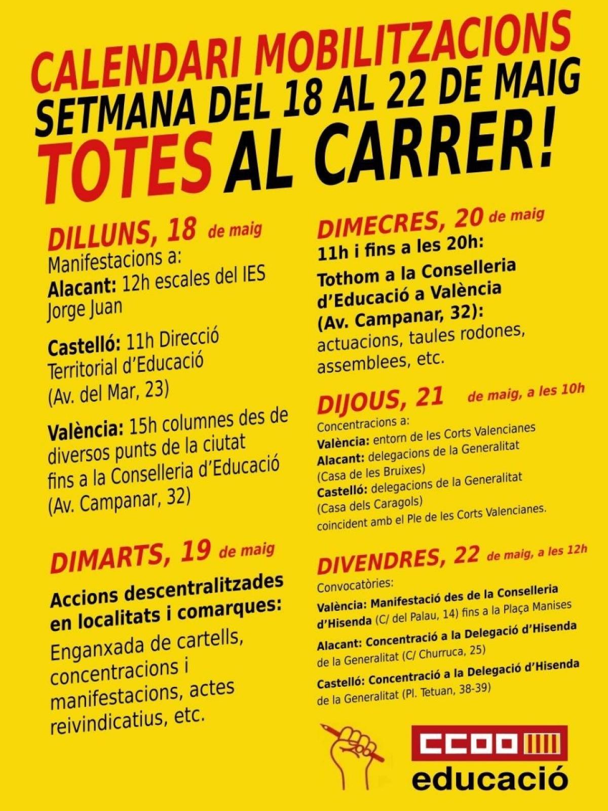 Resum accions 2ona setmana